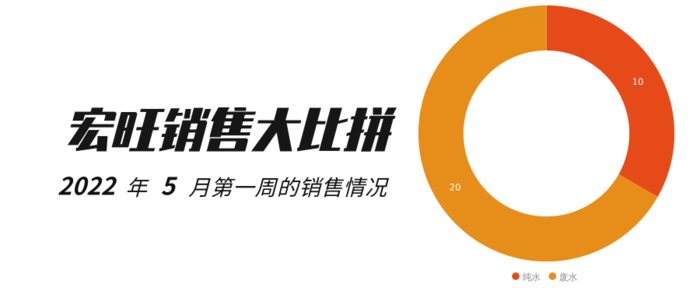 简约图文排版基金销售大比拼公众号推图@凡科快图.png