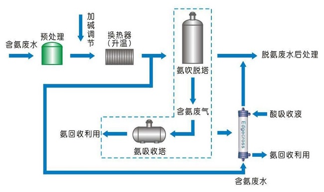 清洗工艺.jpg