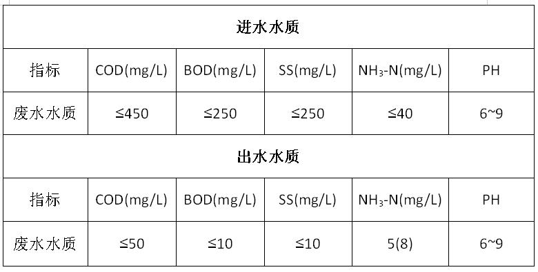 绍兴生活废水处理设备